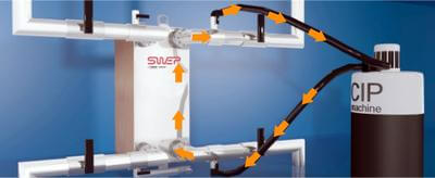 Heat exchanger connected so that the cleaning circuit can be easily connected