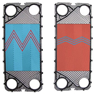 Channel patterns for ARES gasketed heat exchangers Channel patterns for ARES gasketed heat exchangers