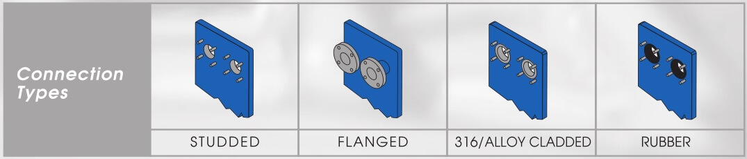 Connection types for ARES gasketed plate heat exchangers