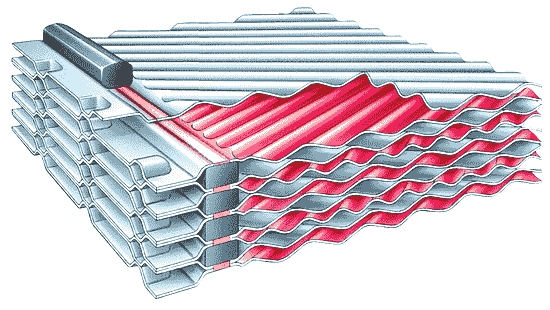 To increase efficiency, the plates are ribbed To increase efficiency, the plates are ribbed