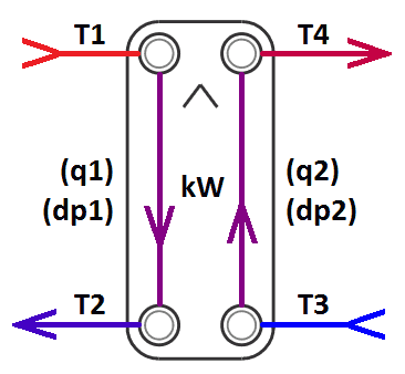Inputs for heat exchanger calculation Inputs for heat exchanger calculation